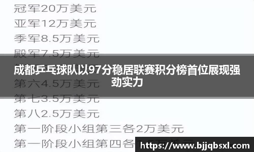 成都乒乓球队以97分稳居联赛积分榜首位展现强劲实力