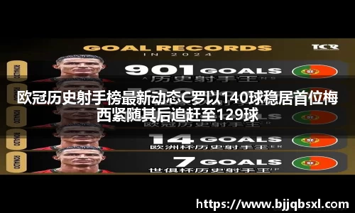 欧冠历史射手榜最新动态C罗以140球稳居首位梅西紧随其后追赶至129球