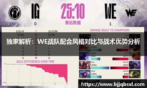 独家解析：WE战队配合风格对比与战术优势分析