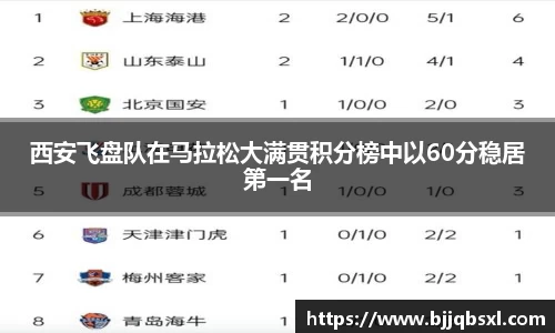 西安飞盘队在马拉松大满贯积分榜中以60分稳居第一名