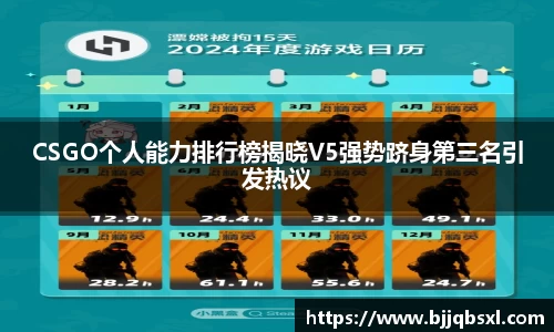 CSGO个人能力排行榜揭晓V5强势跻身第三名引发热议
